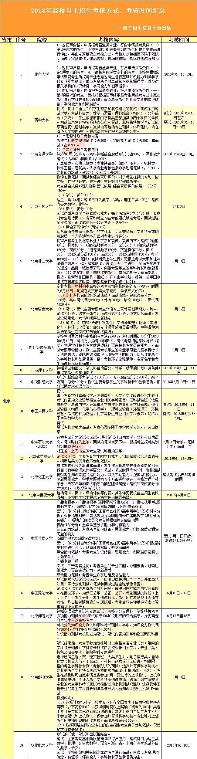 专科报名，时间节点与关键步骤解析