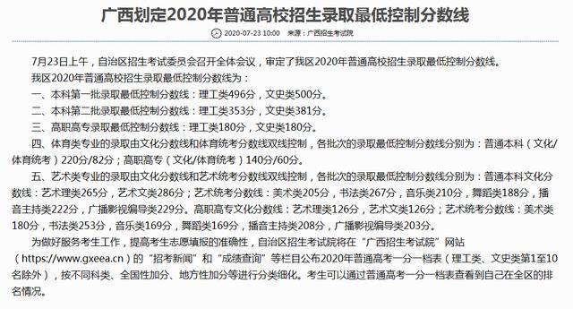 广西2020年高考录取分数线深度解析