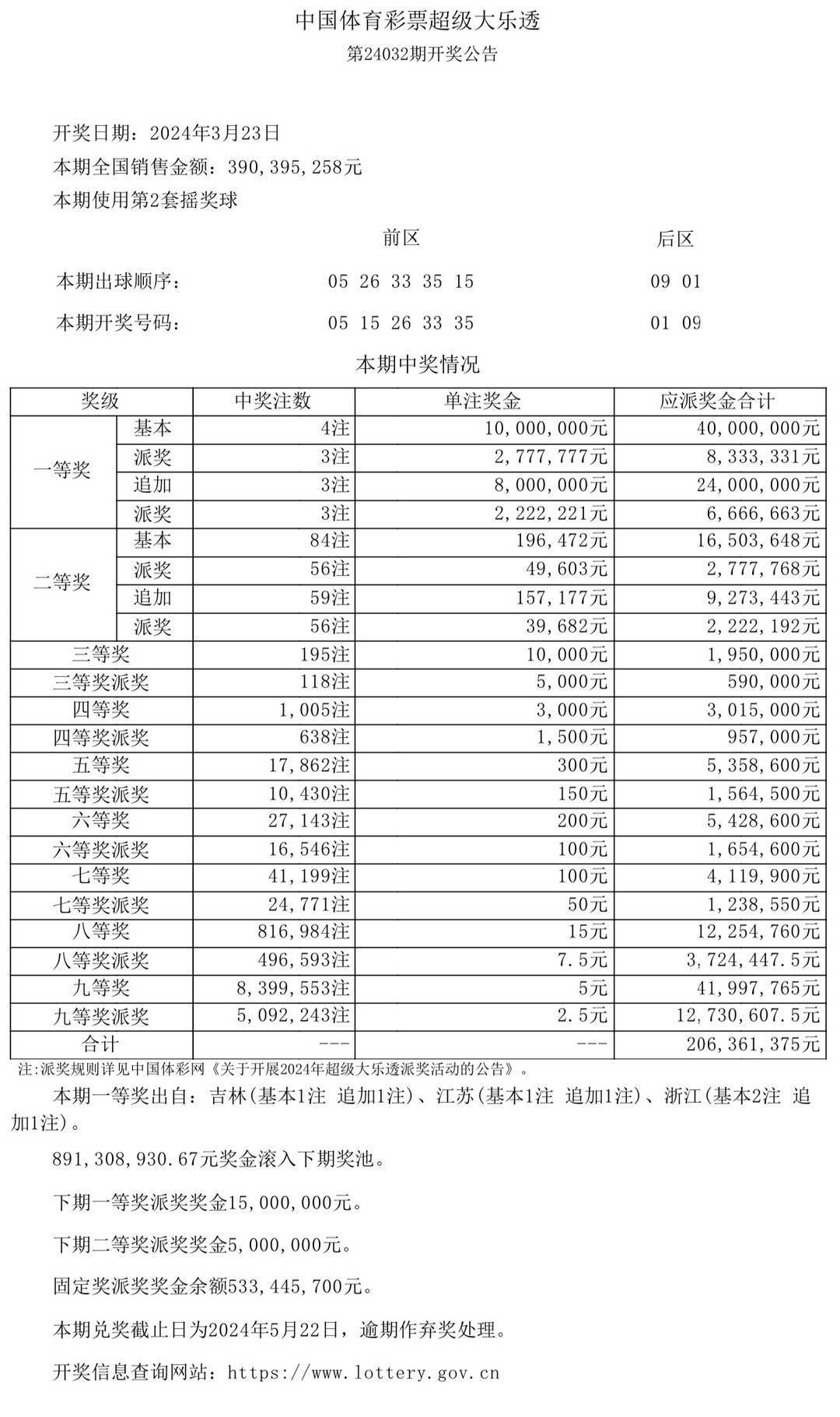 澳门今晚开奖结果2023年，揭秘澳门彩票的魅力与影响