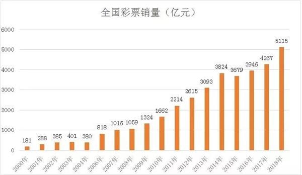 2025新奥历史开奖记录，香港彩票文化的独特魅力与未来展望