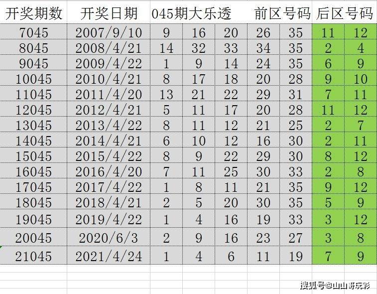 探索2025澳门历史开奖记录，回顾与展望