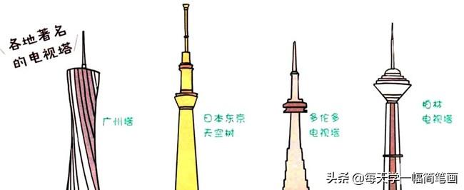 绿色天线宝宝，童趣与创意的简笔画之旅