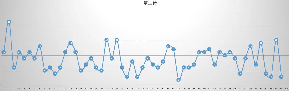 探索中国福利彩票双色球走势的奥秘