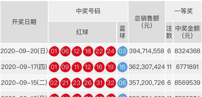 双色球开奖 第6页