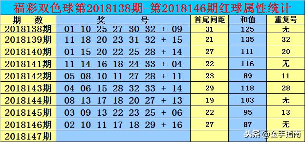 2018147期双色球开奖结果揭晓，梦想与幸运的碰撞