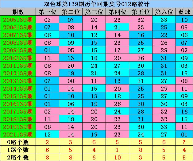 探索双色球2022138，数字背后的幸运与智慧