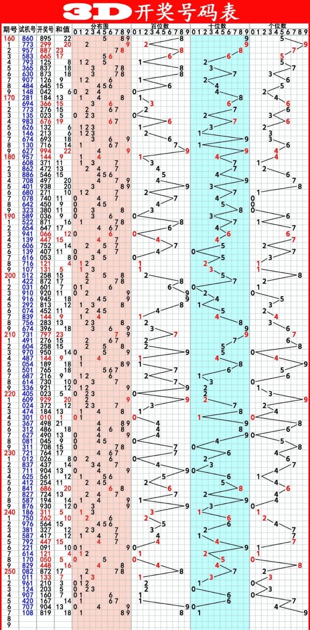 快乐8走势图图表，解锁数字游戏的奥秘与乐趣