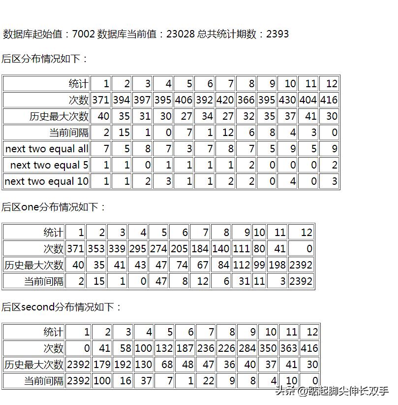 今日大乐透开奖结果揭晓，彩票背后的幸运与梦想