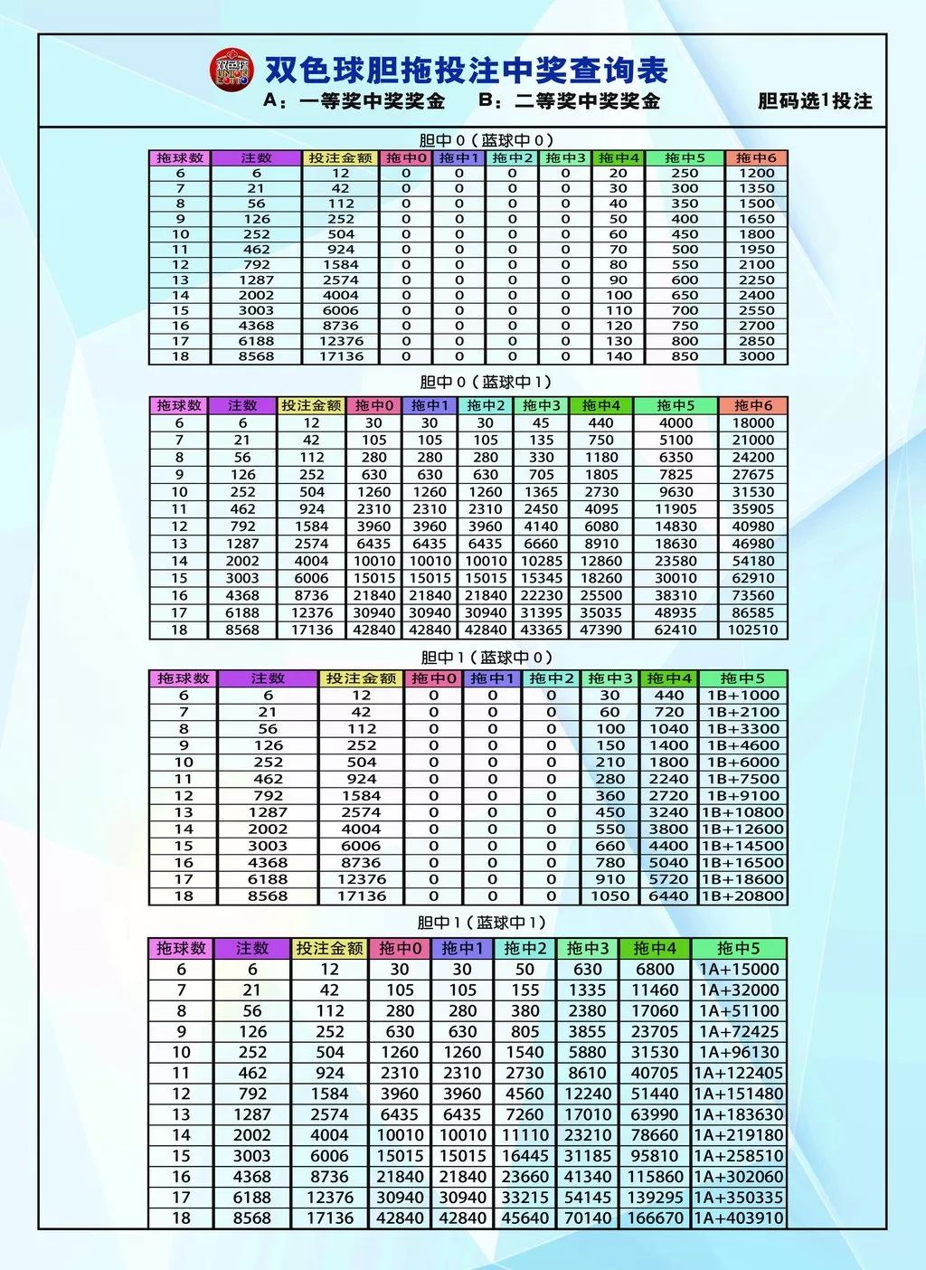 双色球专家杀号汇总表，揭秘选号秘籍，助您提升中奖概率