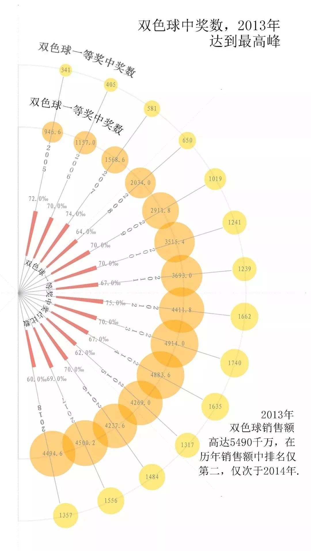 探索双色球最近500期结果，数据背后的秘密与趋势分析