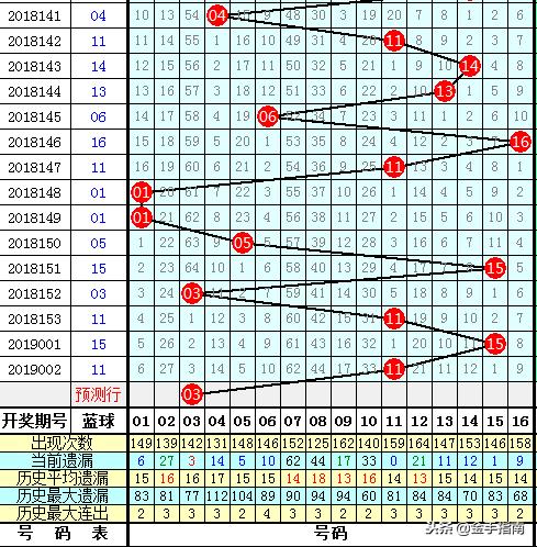 双色球2019003期开奖结果揭晓，幸运数字背后的故事与期待