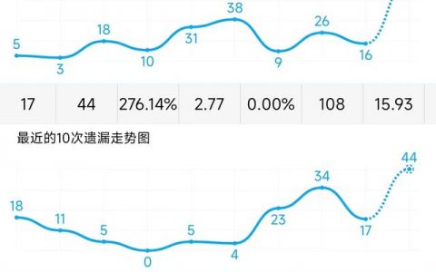 产品研发 第19页