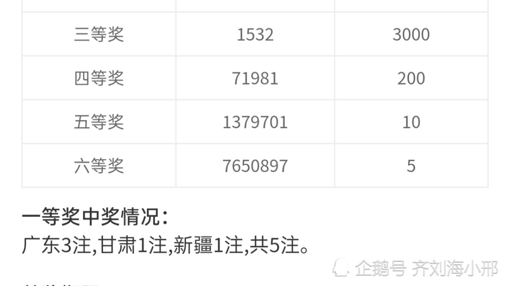 双色球139期开奖号码查询