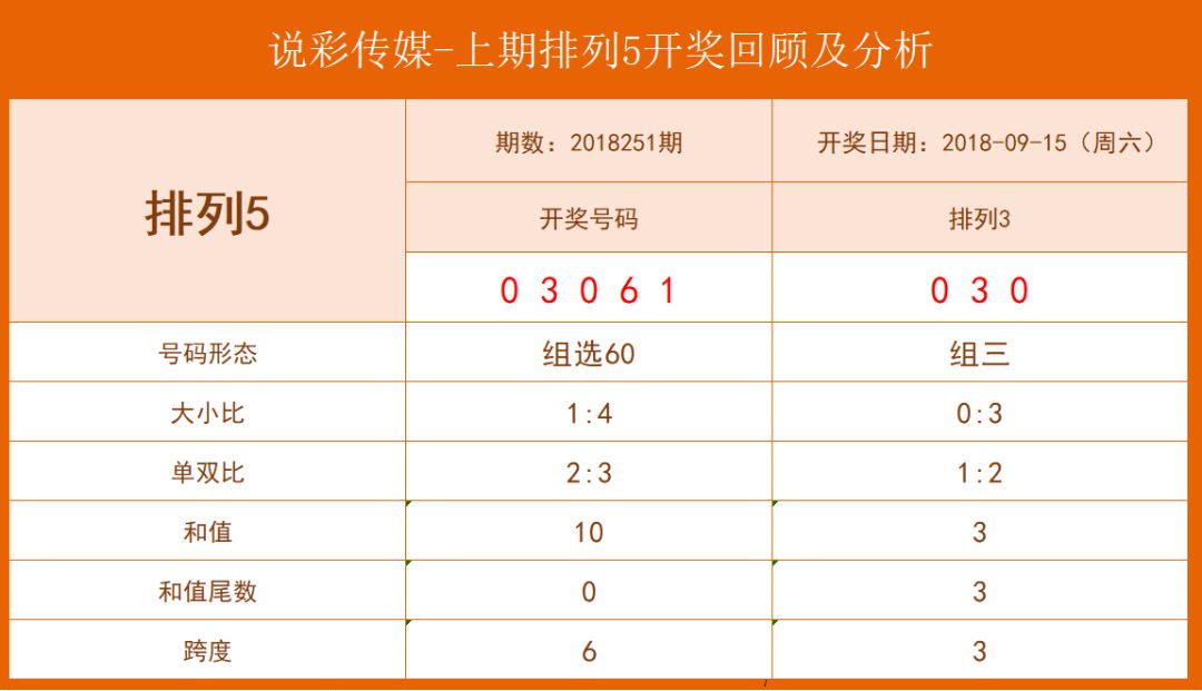 体彩排列五专家预测，深度解析与策略建议