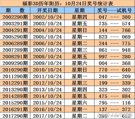 探索3D历史同期开奖号码的奥秘，数据背后的故事