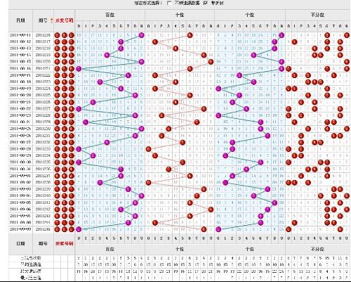 福彩3D近100期连线走势图，深度解析与策略探讨
