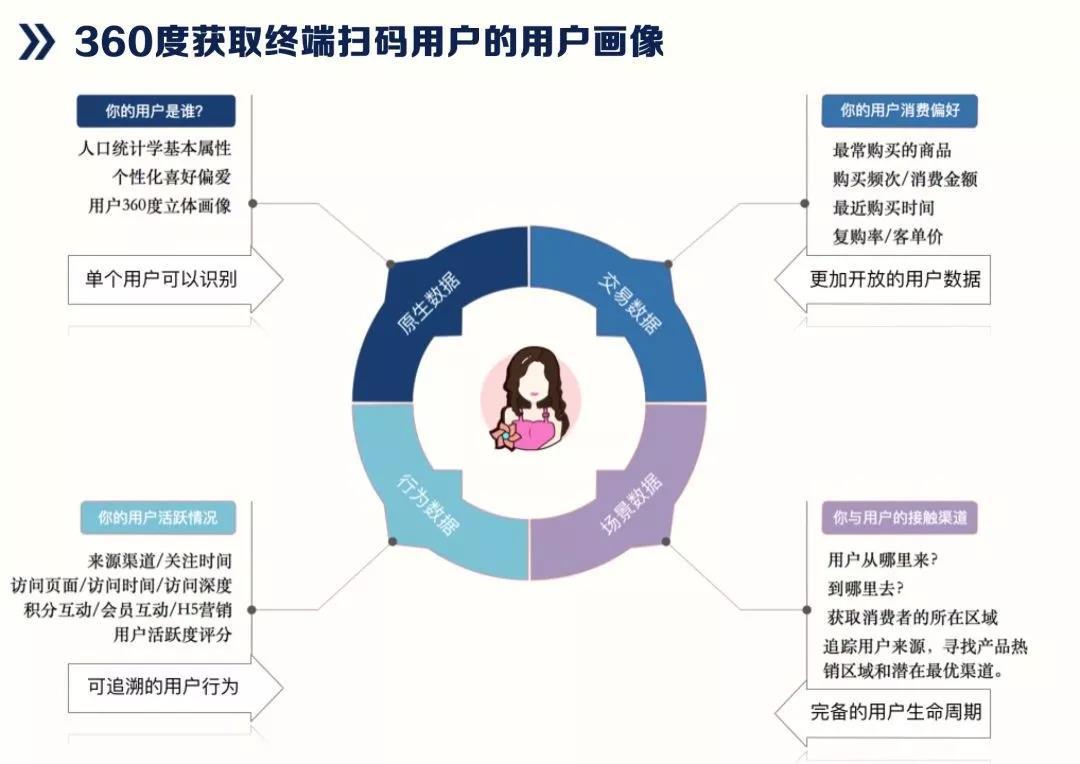 探索一物一码，重塑商品流通的透明与效率