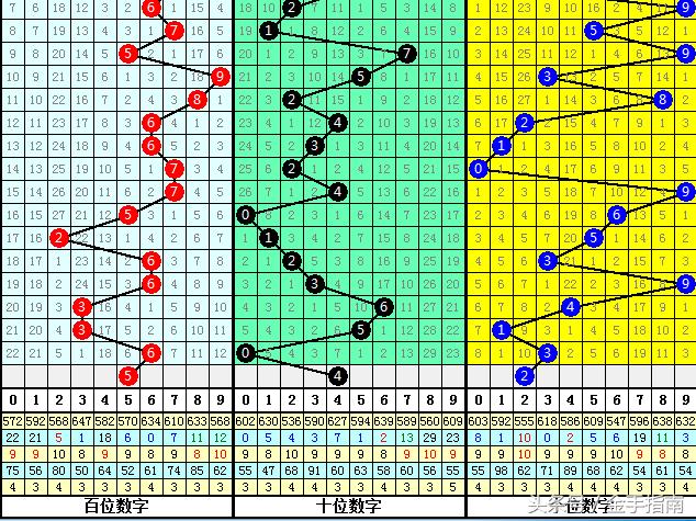 福彩3D今日精选，专家视角下的号码预测分析