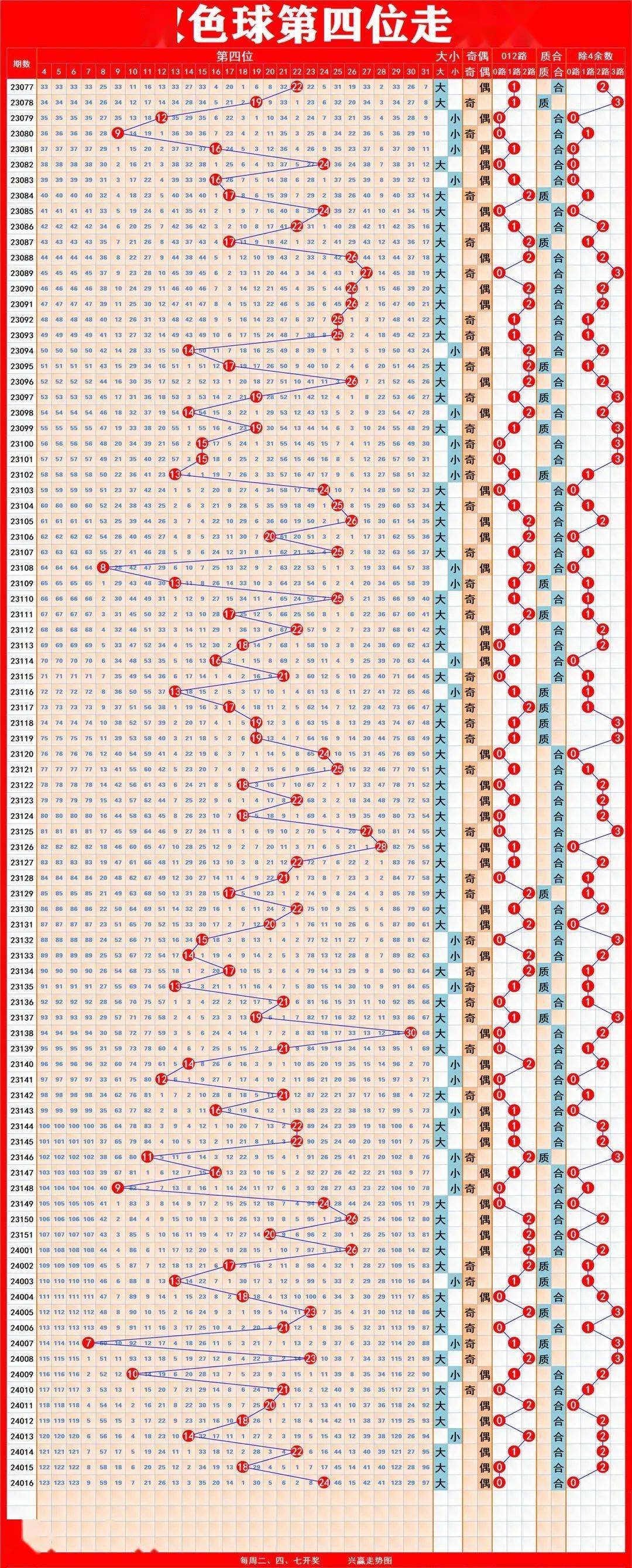 探索双色球奥秘，解析基本走势连线图