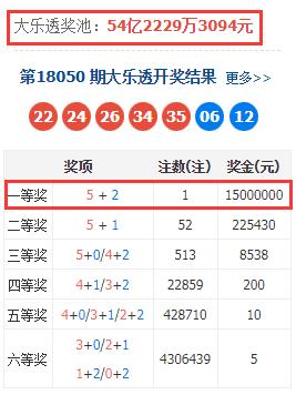 排列五最近500期走势图综合版，深度解析与策略探讨