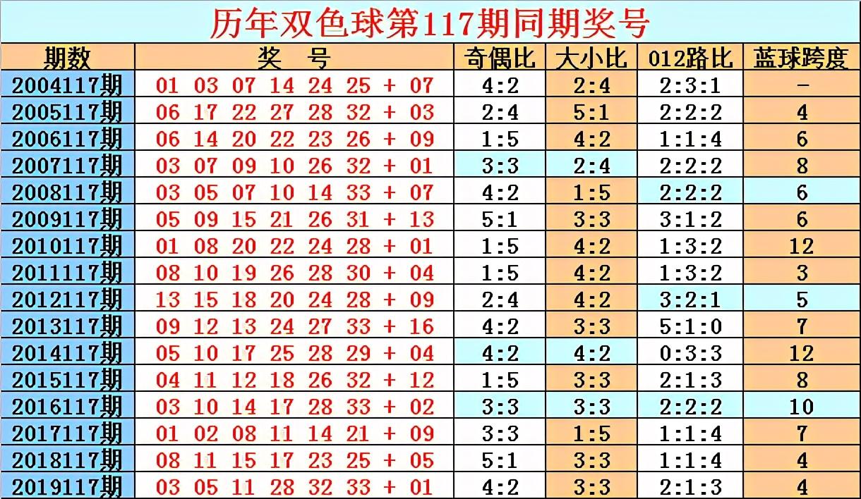 探索双色球2020116期的奇妙之旅