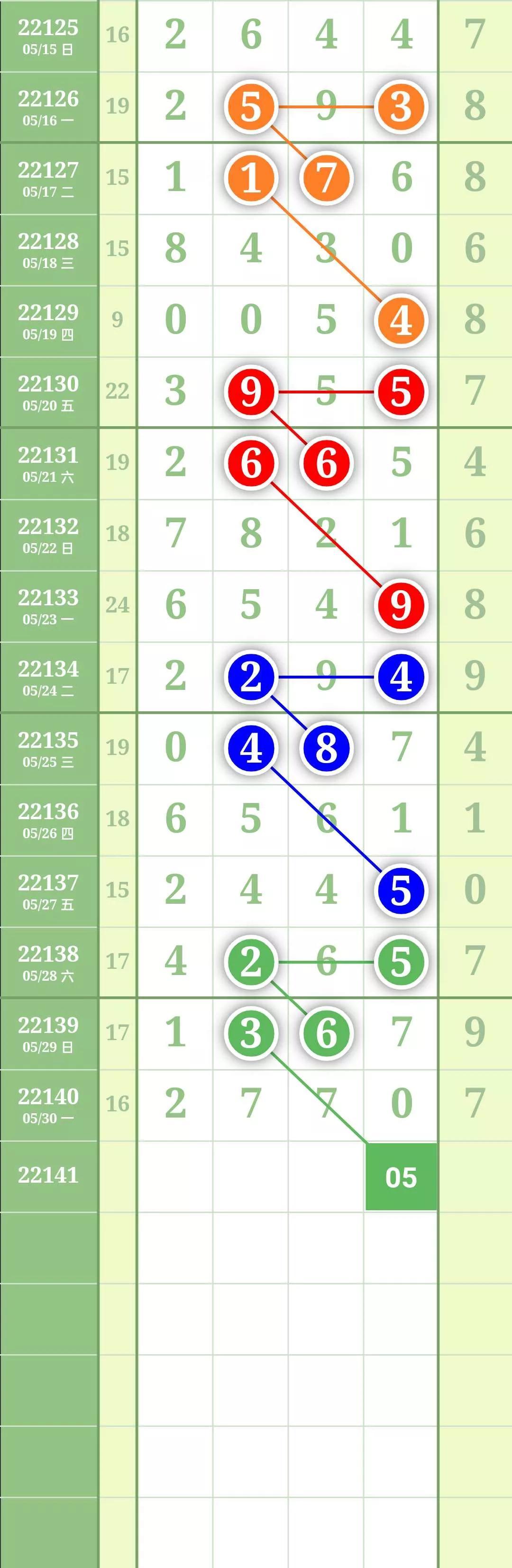 31选7，透视数字背后的奇妙走势