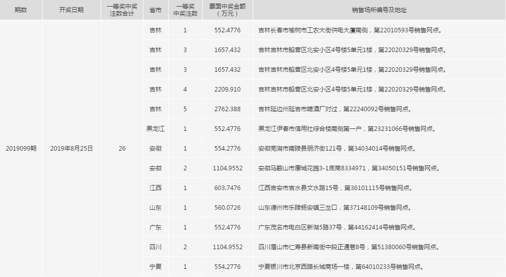 最新双色球中奖号码揭晓，幸运的数字游戏