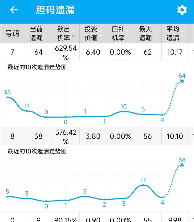 福彩3D和值尾振幅走势图，解码数字背后的秘密