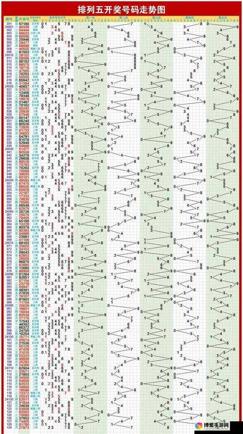 七乐彩最近50期走势图深度解析，探寻数字背后的规律与趋势