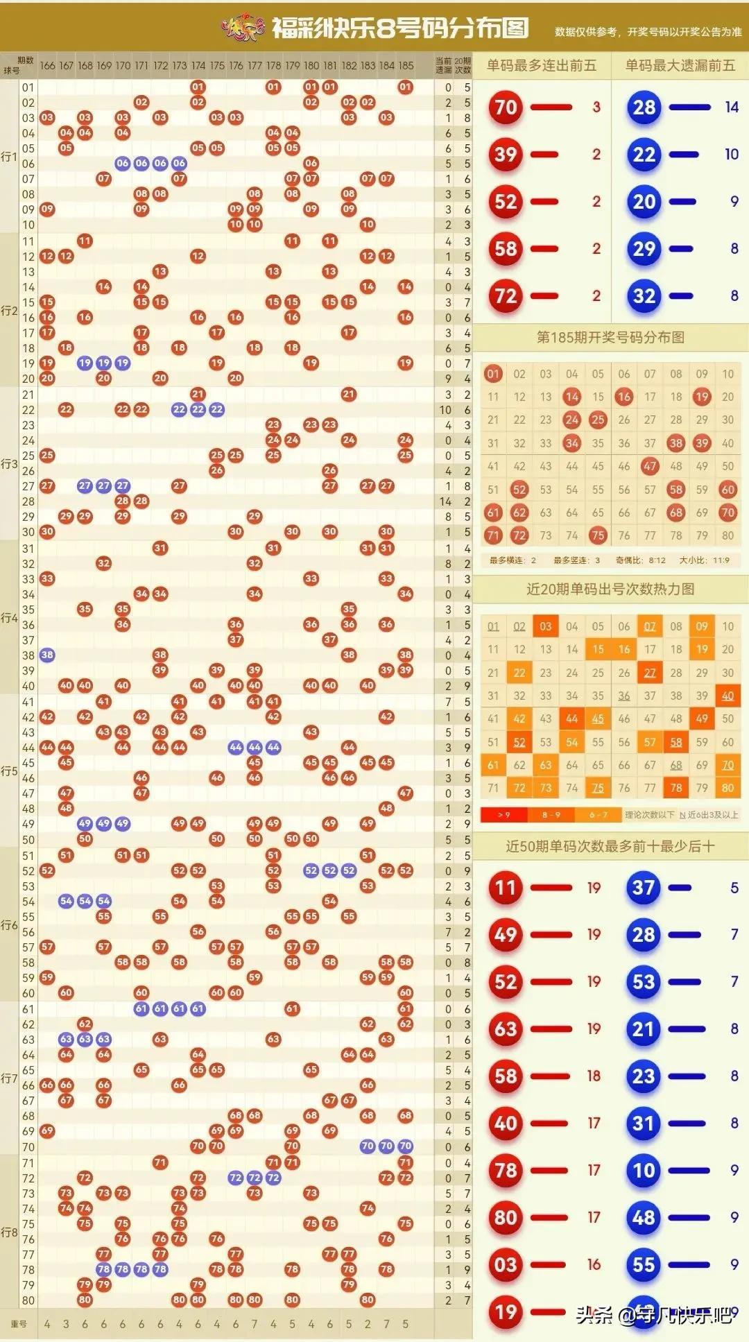 河北快三走势图，揭秘数字背后的奥秘与策略