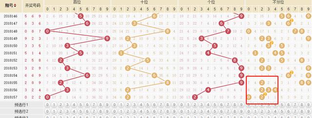3D开机号与试机号，揭秘近10期走势与策略分析