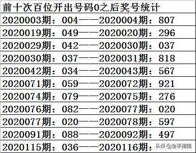 3D千禧关注号，解锁6期金码的奥秘