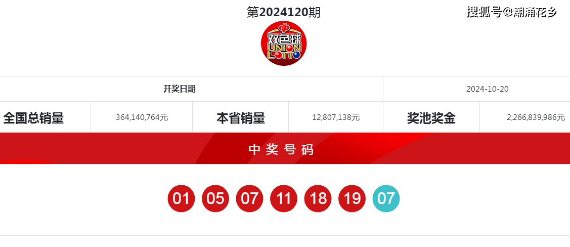 探索双色球2021142期的奇妙之旅