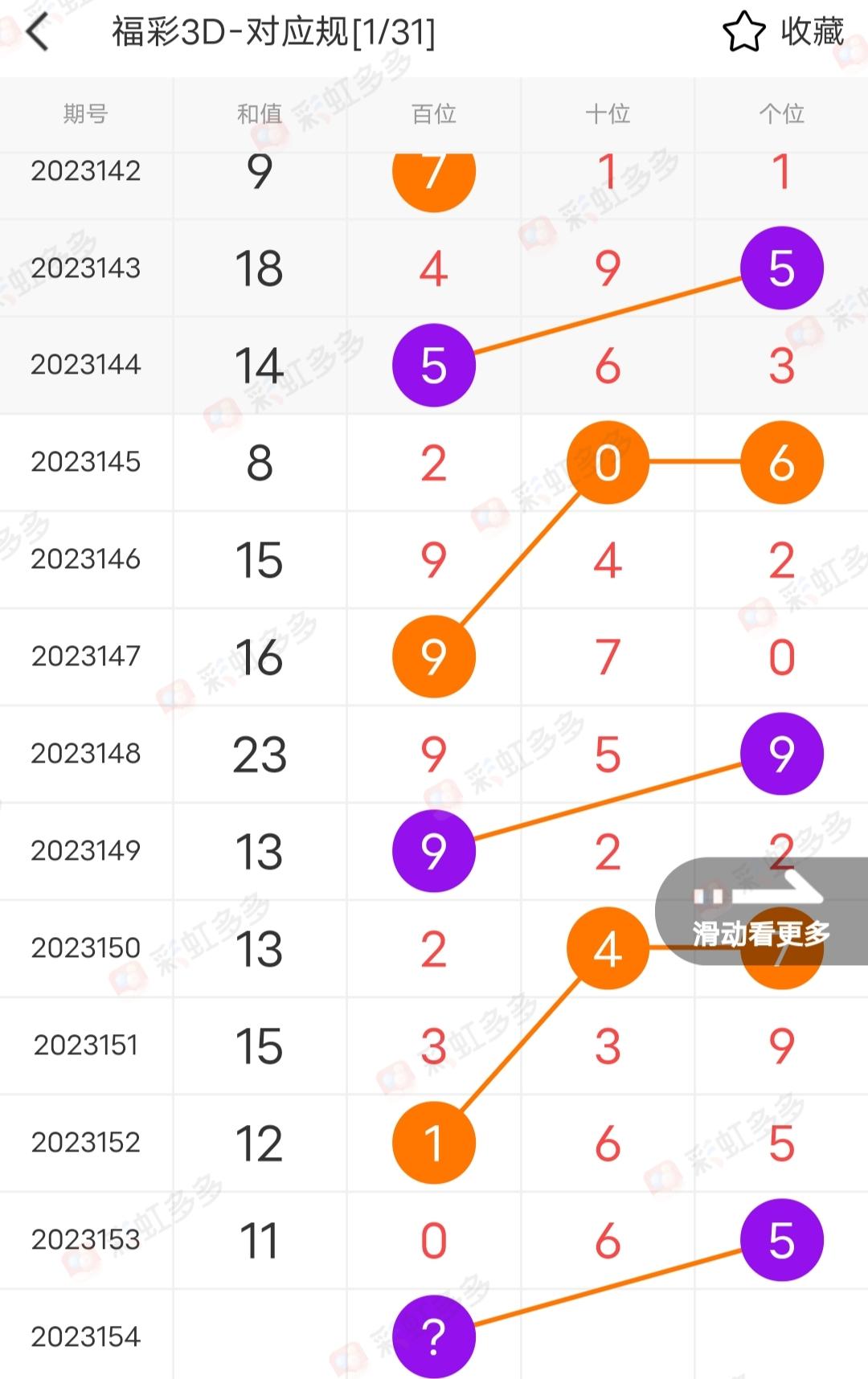 福彩3D 012路综合走势图，解码数字背后的奥秘