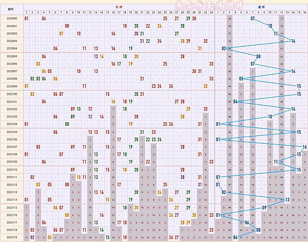 双色球300期基本走势图下载，解锁彩票分析的智慧之门