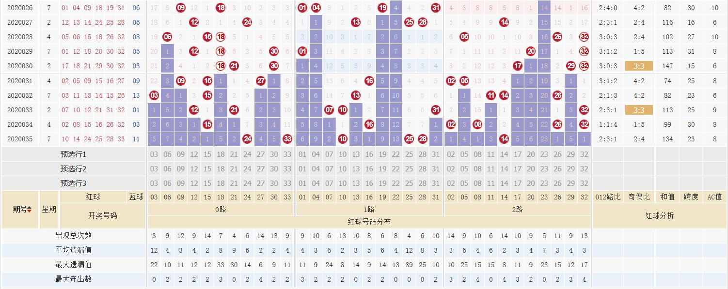 探索双色球2020035，数字背后的幸运与希望