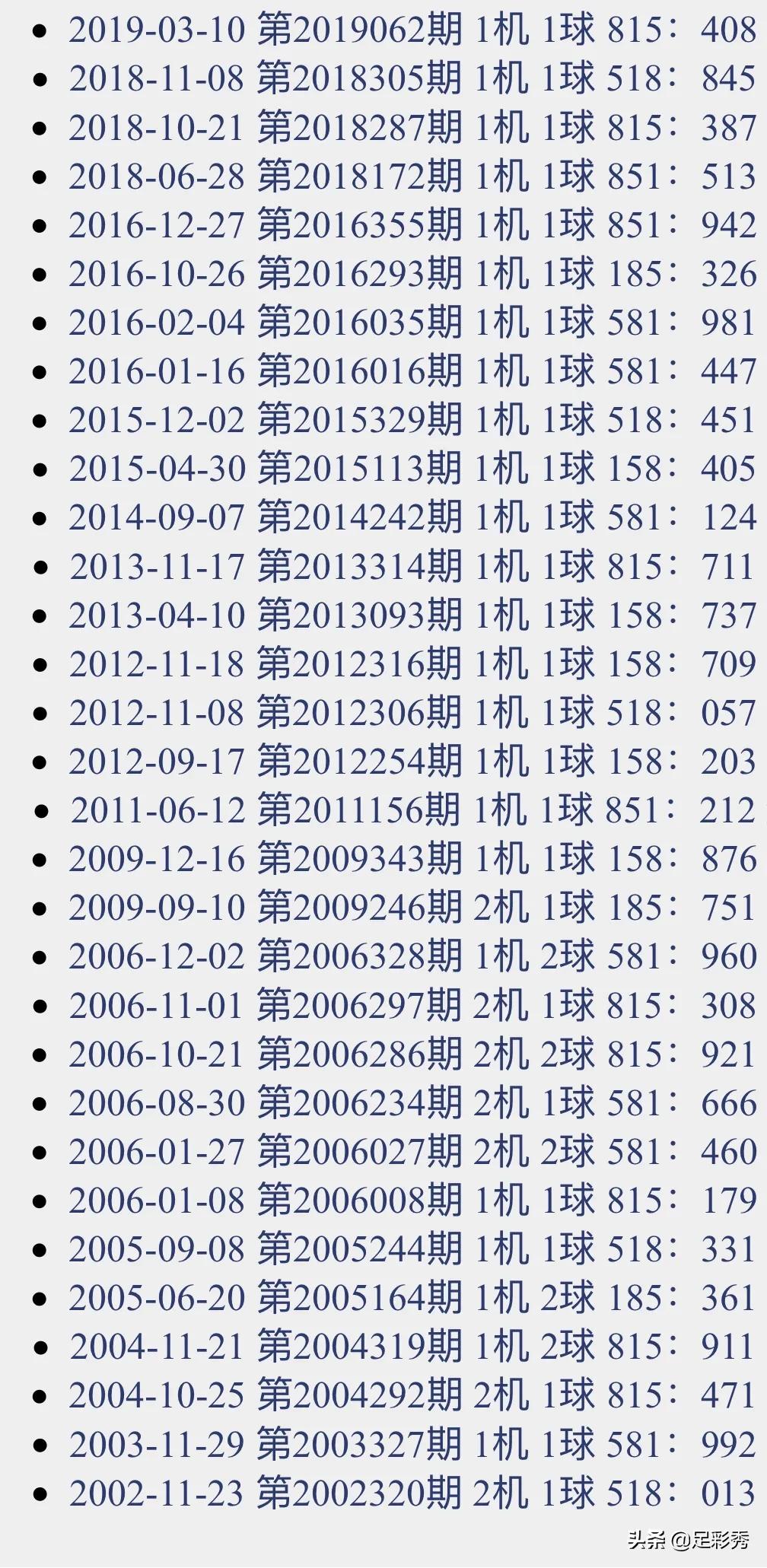 3D试机号历史开奖数据，深度解析与未来趋势