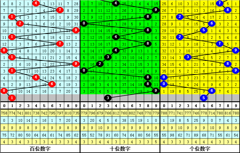 福彩3D彩票网，探索数字的奇妙之旅