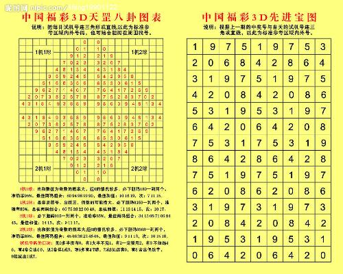 福彩3D近十期试机号，揭秘数字背后的奥秘与趋势