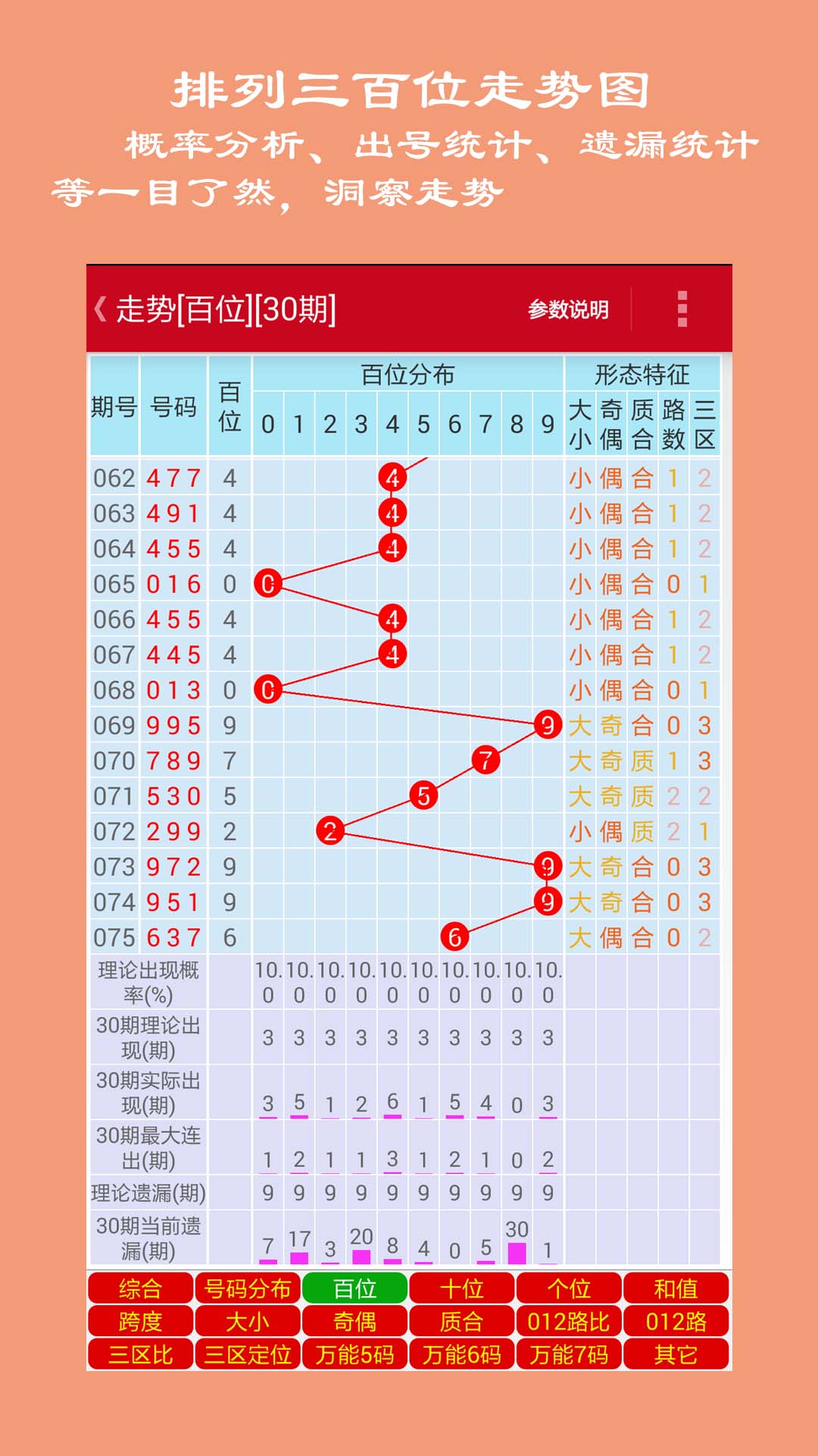 探索体彩排列五500期走势图，数字背后的奥秘与策略