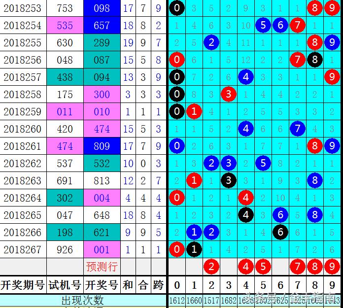 福彩3D组选走势图，新浪网上的数字游戏与理性分析