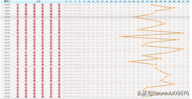 2024年双色球第096期开奖结果揭晓，幸运数字的奇妙组合