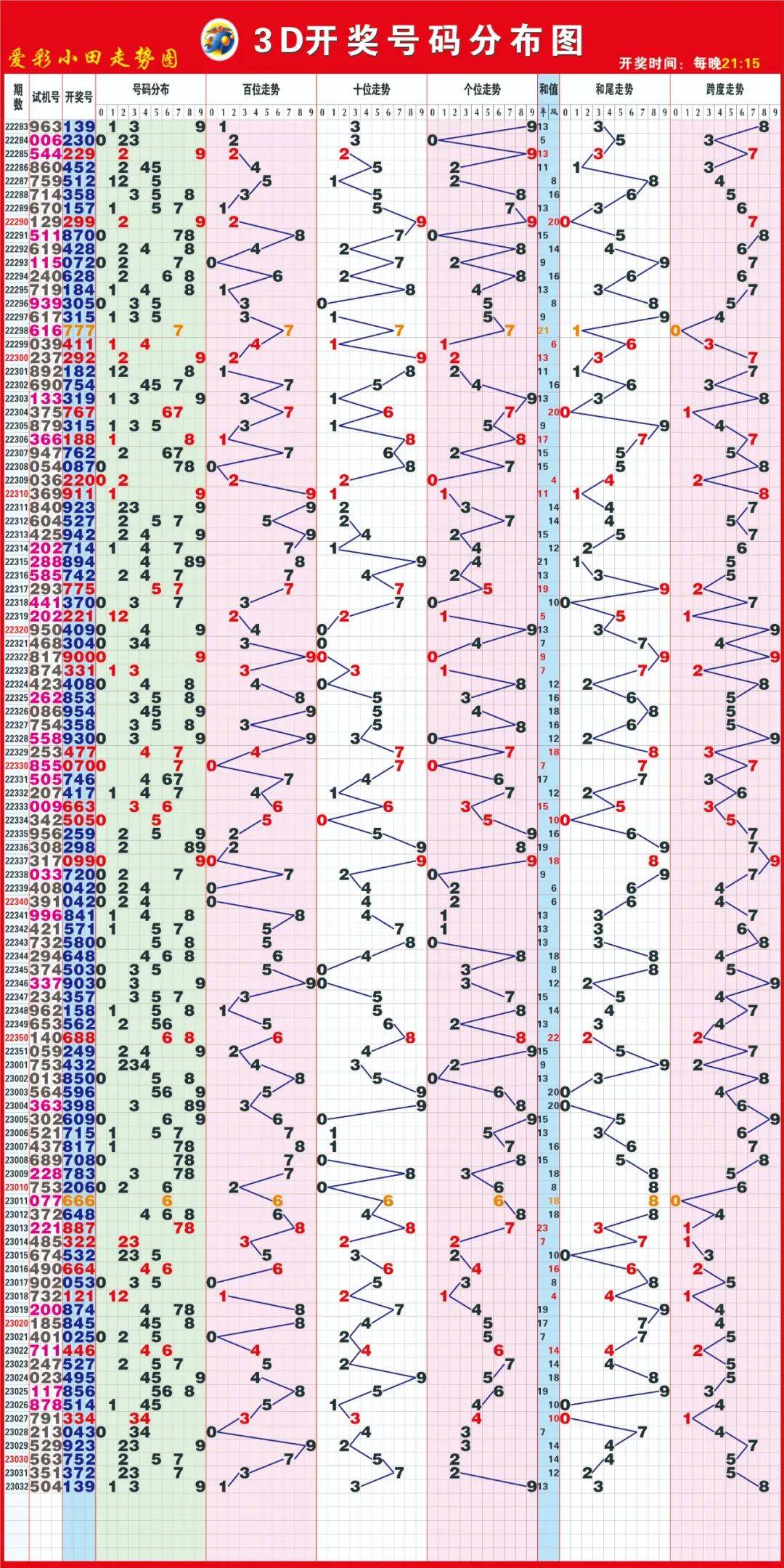 探索家彩网福彩3D试机号与金码的奥秘