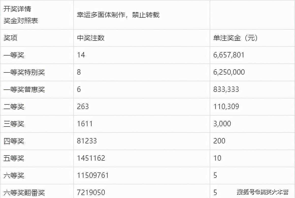 今日双色球开奖号码结果最新查询，揭秘幸运数字的奥秘