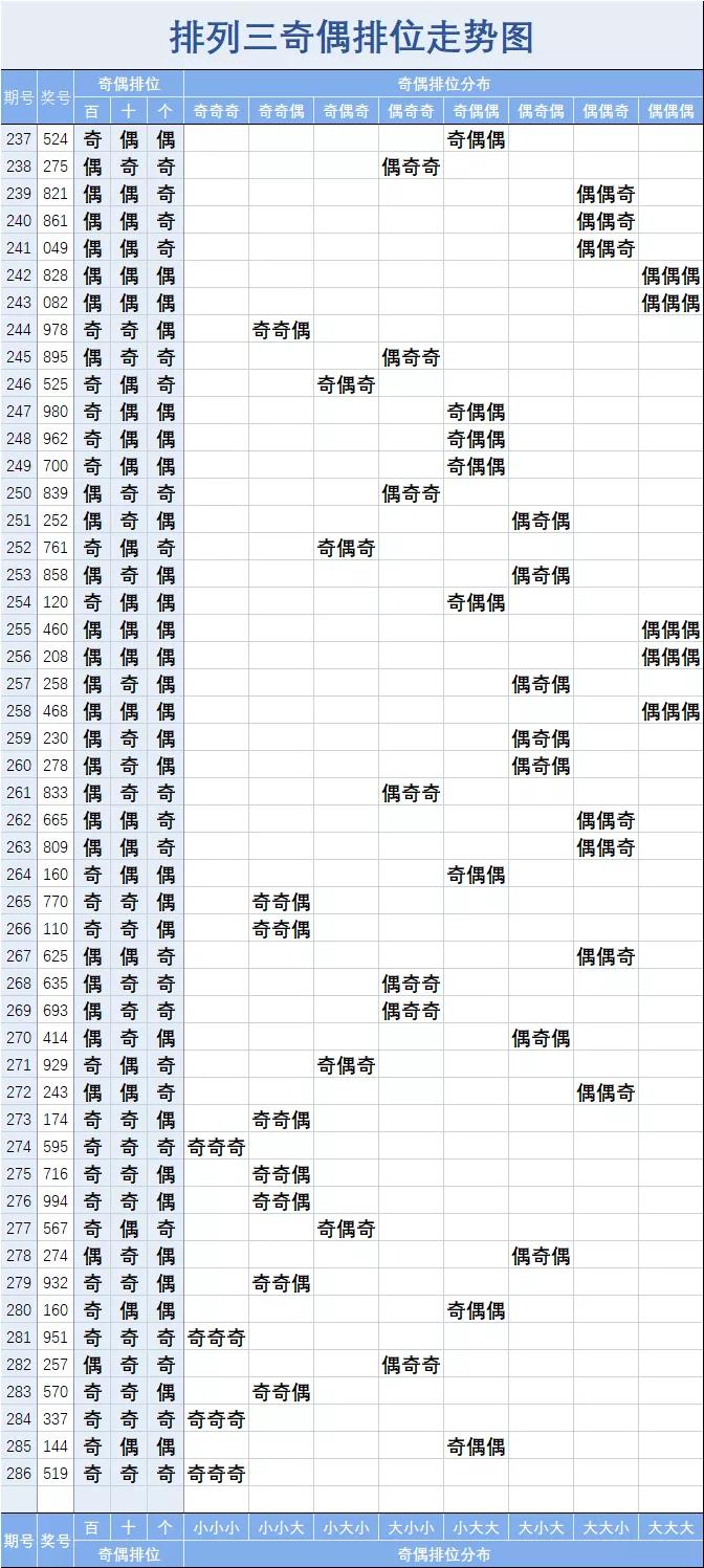 排列三新浪基本走势图，数字游戏中的智慧与策略