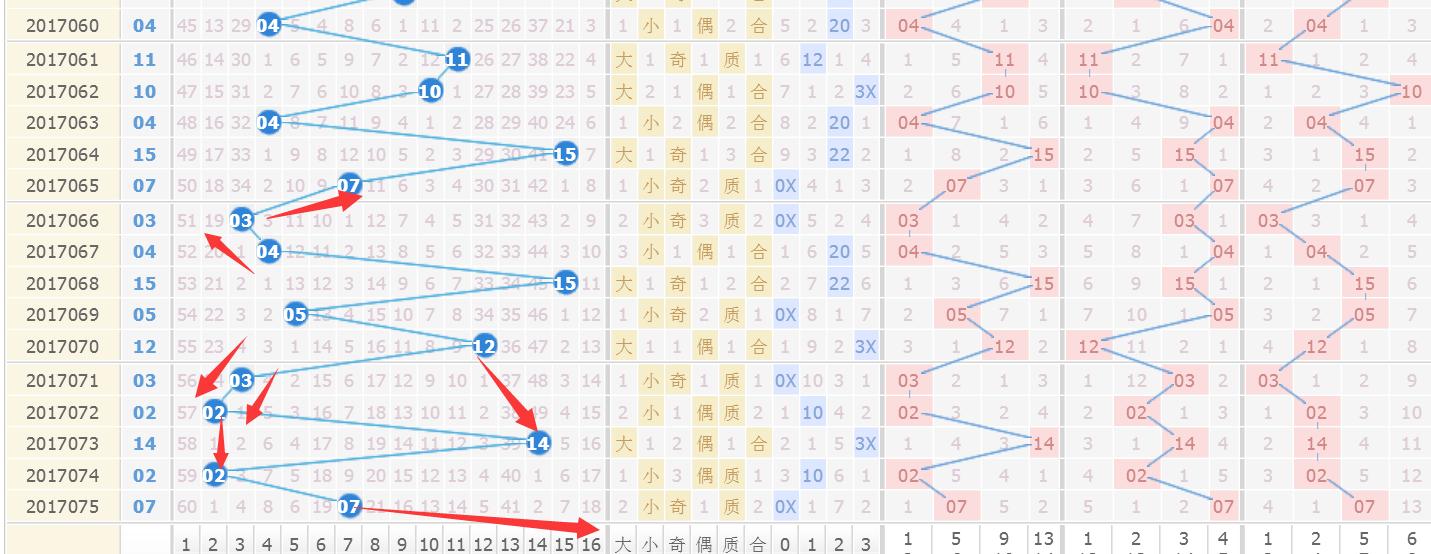 浙江双色球走势图2，揭秘数字背后的奥秘