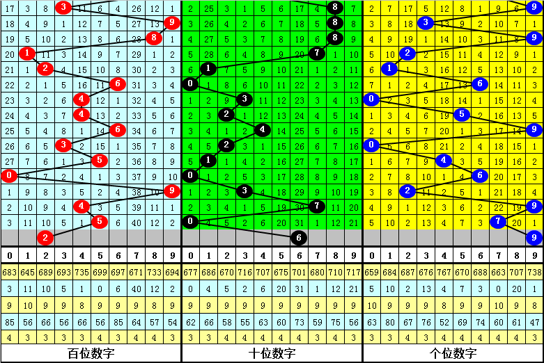 排列三近500期历史开奖号码分析，趋势、规律与策略