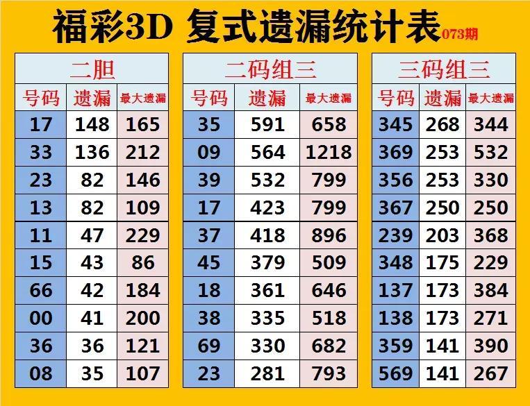 福彩3D走势图新版，解锁数字游戏新体验的智能工具