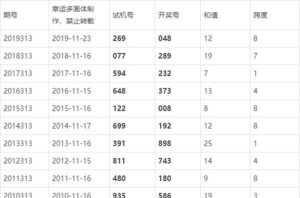 3D今晚开奖直播，揭秘数字世界的幸运时刻