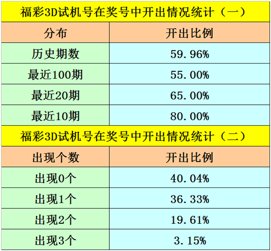 福彩3D跨度与值表图，深度解析与实战指南